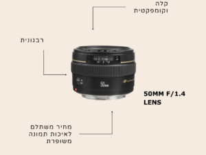 ציוד צילום - עדשת ה-50 מ"מ f/1.4